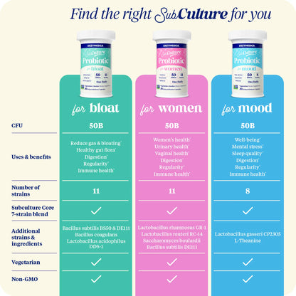 Subculture Probiotics for Bloat