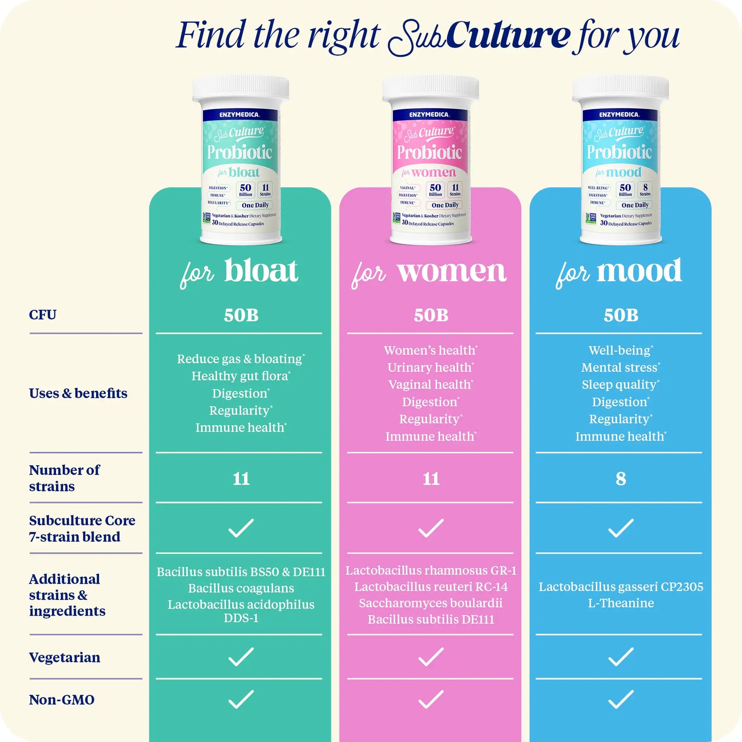 Subculture Probiotics for Women